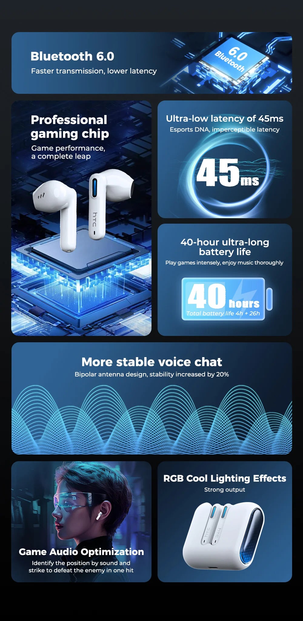 HTC NE49 AI Translator Earbuds – 40H Battery | ENC Noise Cancelling | Bluetooth 5.3