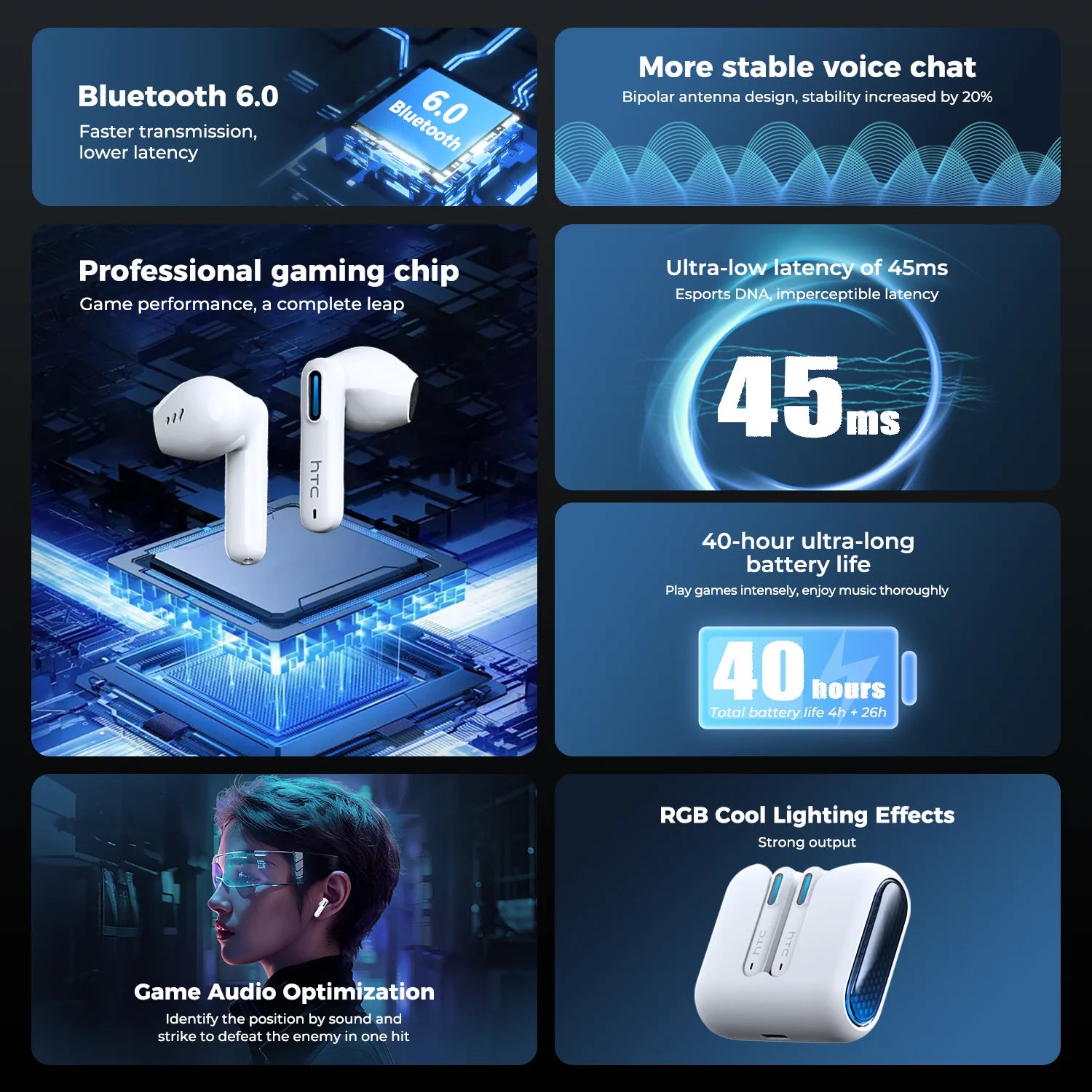 HTC NE49 AI Translator Earbuds – 40H Battery | ENC Noise Cancelling | Bluetooth 5.3