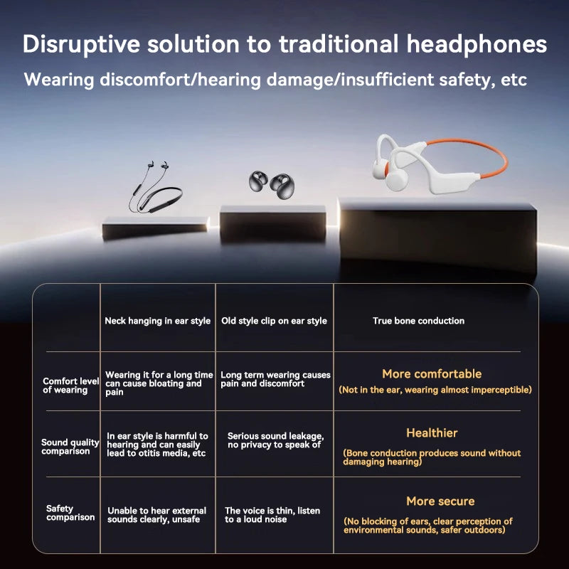 Bone Conduction Headphones IPX8 Waterproof MP3 32GB Bluetooth5.4 Wireless Headphones With Mic Swimming Sports Fitness 2026