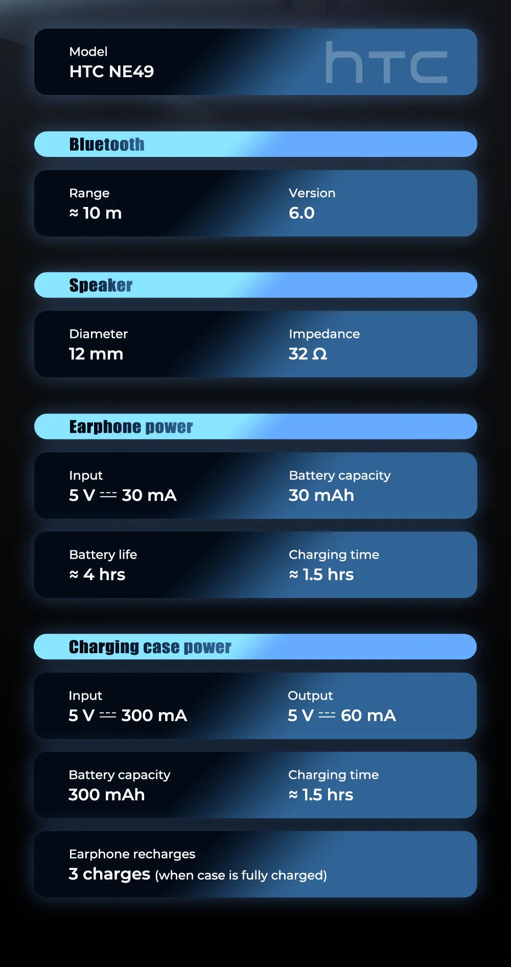 HTC NE49 AI Translator Earbuds – 40H Battery | ENC Noise Cancelling | Bluetooth 5.3