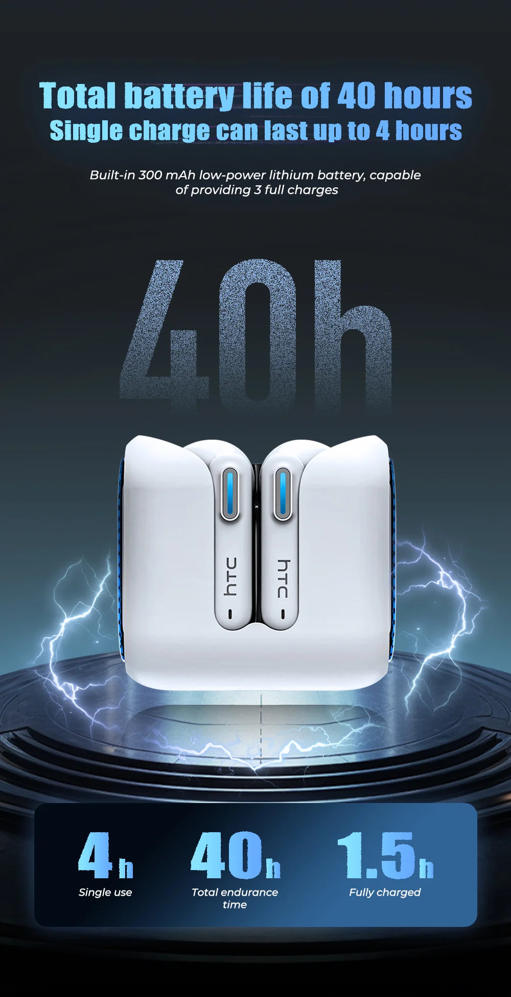 HTC NE49 AI Translator Earbuds – 40H Battery | ENC Noise Cancelling | Bluetooth 5.3